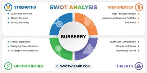 burberry main competitors|swot analysis of Burberry.